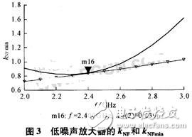 基于無線局域網(wǎng)標準的接收機射頻前端設(shè)計