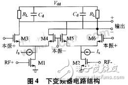 基于無線局域網(wǎng)標準的接收機射頻前端設(shè)計