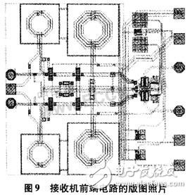 基于無線局域網(wǎng)標準的接收機射頻前端設計