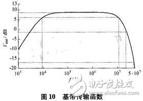 基于無線局域網(wǎng)標準的接收機射頻前端設計