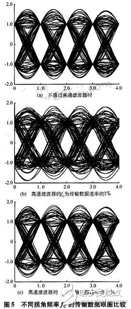 基于無線局域網(wǎng)標準的接收機射頻前端設計