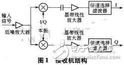 基于無線局域網(wǎng)標準的接收機射頻前端設(shè)計