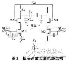 基于無線局域網(wǎng)標準的接收機射頻前端設(shè)計