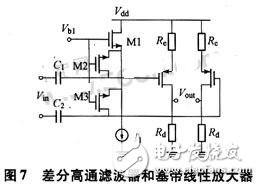 基于無線局域網(wǎng)標準的接收機射頻前端設計