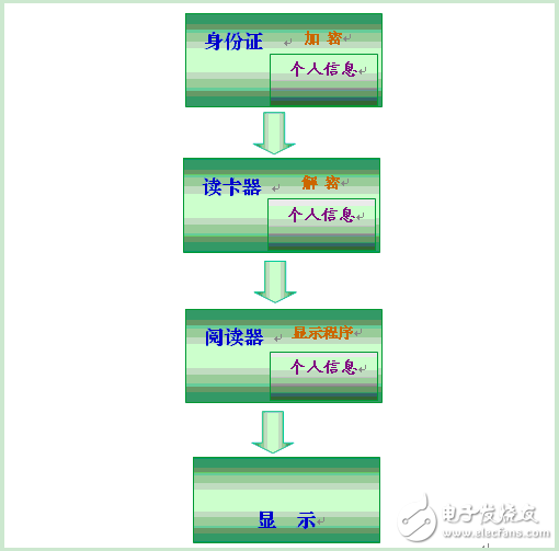 二代身份證識別系統(tǒng)銀行應(yīng)用解決方案