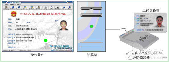 二代身份證識別系統(tǒng)銀行應(yīng)用解決方案
