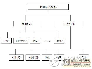 從兩個(gè)角度分析和討論RFID系統(tǒng)