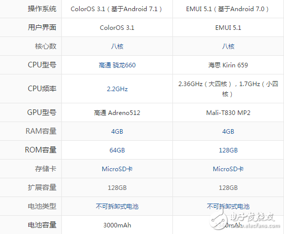 OPPOR11和華為nova2plus哪個(gè)好？區(qū)別對(duì)比詳細(xì)解析