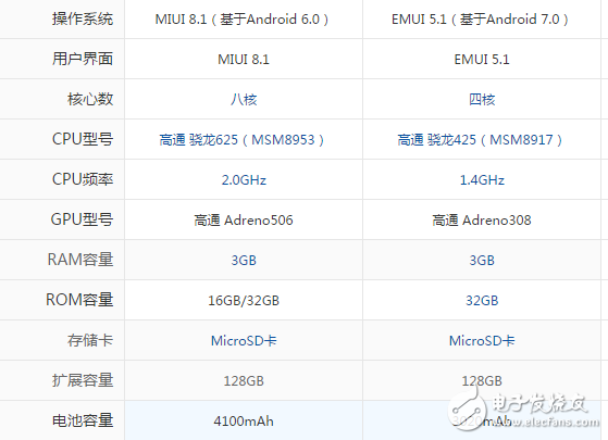 華為暢享7和紅米Note4X哪個好？性價比評測分析