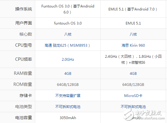 vivox9s和華為p10哪個(gè)好？誰更勝一籌看完就知道