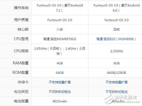 vivoxplay6和vivox9splus買(mǎi)哪個(gè)好？全面對(duì)比測(cè)評(píng)