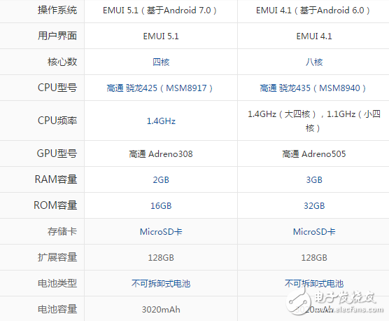 暢享7和暢享6S哪個值得買？如何挑選適合的手機