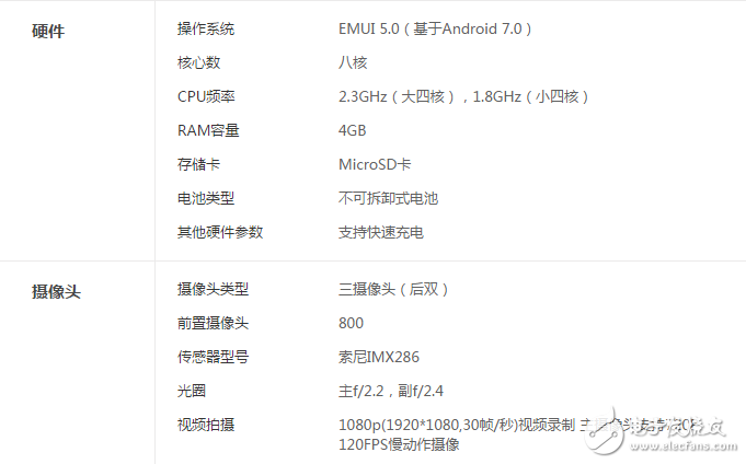 暢享7和榮耀8哪個值得買？性能配置購前功課