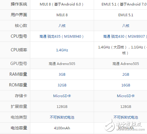 紅米4X和榮耀6A哪個(gè)好？ 對(duì)比之下誰更驚艷