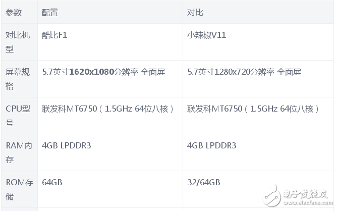 酷比F1和小辣椒V11哪個值得買？  區(qū)別對比評測