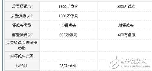 酷比F1和小辣椒V11哪個值得買？  區(qū)別對比評測