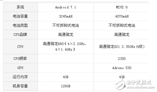 vivoX20和小米Note2哪個(gè)值得買(mǎi)？區(qū)別評(píng)測(cè)對(duì)比分析
