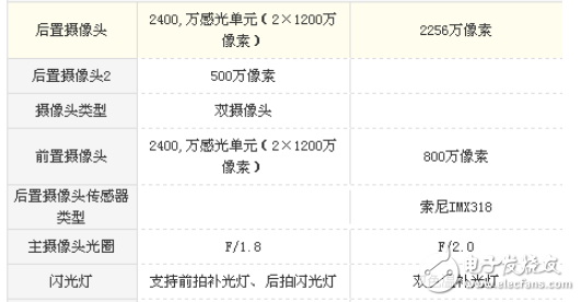 vivoX20和小米Note2哪個(gè)值得買(mǎi)？區(qū)別評(píng)測(cè)對(duì)比分析