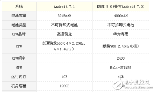 vivoX20和華為Mate9哪個值得買？vivoX20和華為Mate強強對決