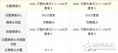 vivo X20和vivo X20 Plus哪個(gè)值得買？最全面的參數(shù)分析總有一款適合你！
