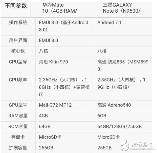 華為Mate10和三星note8哪個(gè)值得買？安卓機(jī)皇之爭只拿實(shí)力說話