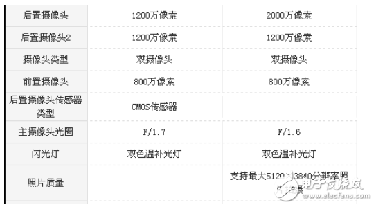 華為Mate10和三星note8哪個(gè)值得買？安卓機(jī)皇之爭只拿實(shí)力說話