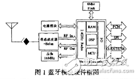  基于藍(lán)牙芯片的無線通信模塊設(shè)計(jì)與開發(fā)