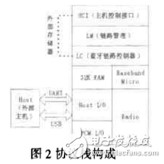  基于藍(lán)牙芯片的無線通信模塊設(shè)計(jì)與開發(fā)