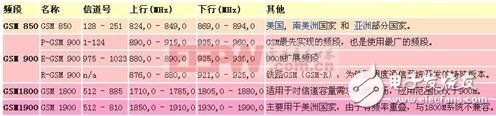 gsm是什么網(wǎng)絡_gsm網(wǎng)絡是什么意思