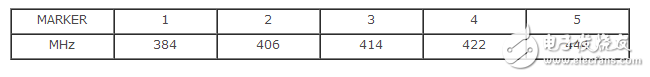 網(wǎng)絡(luò)分析儀的使用方法介紹
