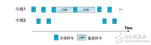 mimo技術(shù)的三種模式介紹,mimo技術(shù)作用,mimo技術(shù)種類