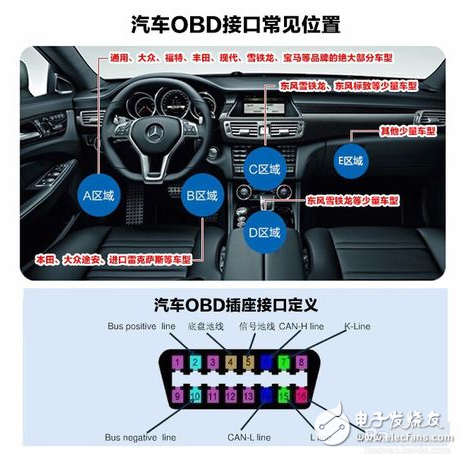 使用obd接口有何風(fēng)險(xiǎn)