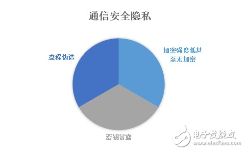 使用obd接口有何風(fēng)險(xiǎn)