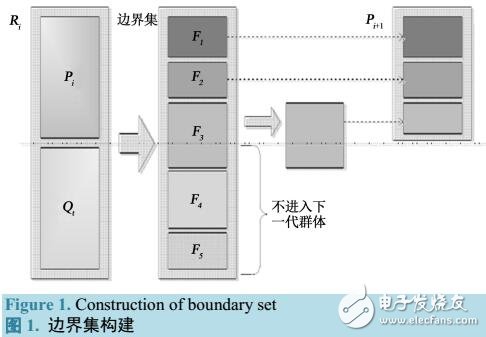 基于帕累托方法的多目標平行機批調度解決方案