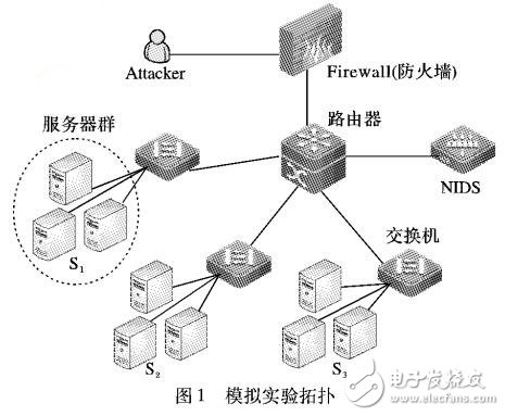 基于攻擊目標(biāo)預(yù)判的檢測(cè)頻率自調(diào)整算法