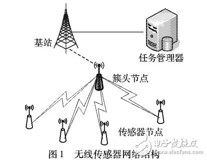可及時(shí)確定受攻擊節(jié)點(diǎn)的無(wú)線(xiàn)傳感器網(wǎng)絡(luò)數(shù)據(jù)聚合方案