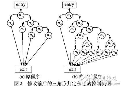 基于自適應(yīng)粒子群算法的測(cè)試數(shù)據(jù)擴(kuò)增方法