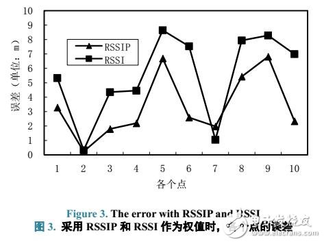 基于點對點輔助室內(nèi)定位方法