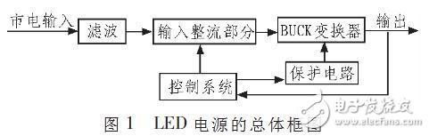 無電解電容LED驅(qū)動電路的設(shè)計解析
