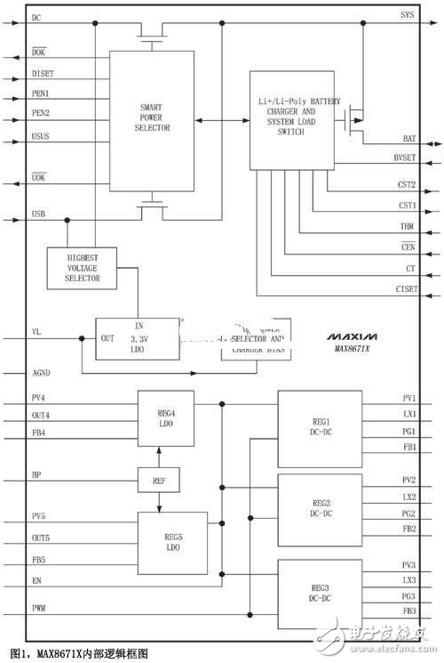 集成調(diào)整器和電源開(kāi)關(guān)的雙輸入充電器簡(jiǎn)化系統(tǒng)設(shè)計(jì)解析