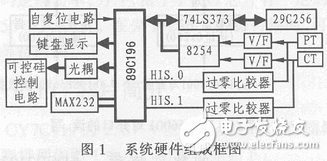 電網(wǎng)無功功率補(bǔ)償控制系統(tǒng)的設(shè)計(jì)方案解析