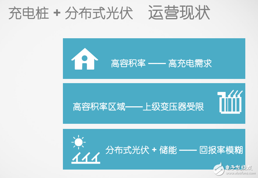 高容積率區(qū)域充電樁 分布式光伏運營方案