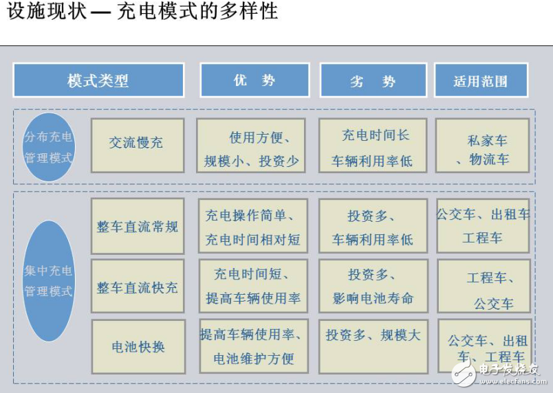 電動(dòng)車充電技術(shù)交流