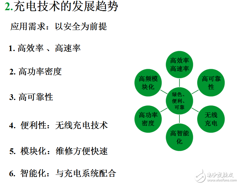 充電技術的應用及其趨勢、瓶頸介紹