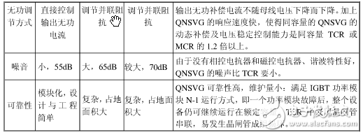 無功補償SVG、SVC、MCR、TCR、TSC區(qū)別