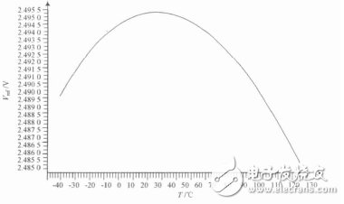 TL431中基準補償電路