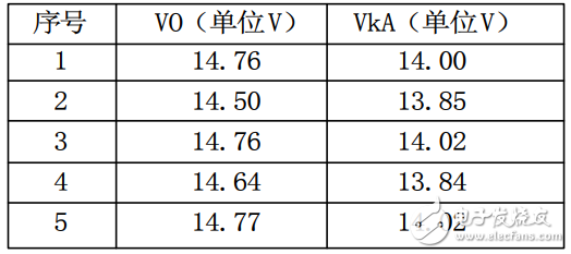 TL431脈沖響應(yīng)時(shí)間測試