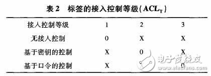 rfid 標(biāo)簽的接入控制等級(jí)