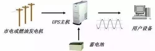 能把UPS介紹得這么全面，也是沒shei了！