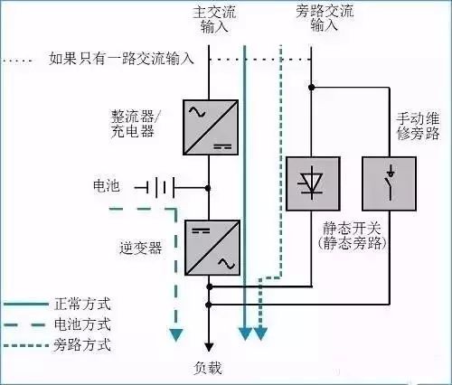 能把UPS介紹得這么全面，也是沒shei了！